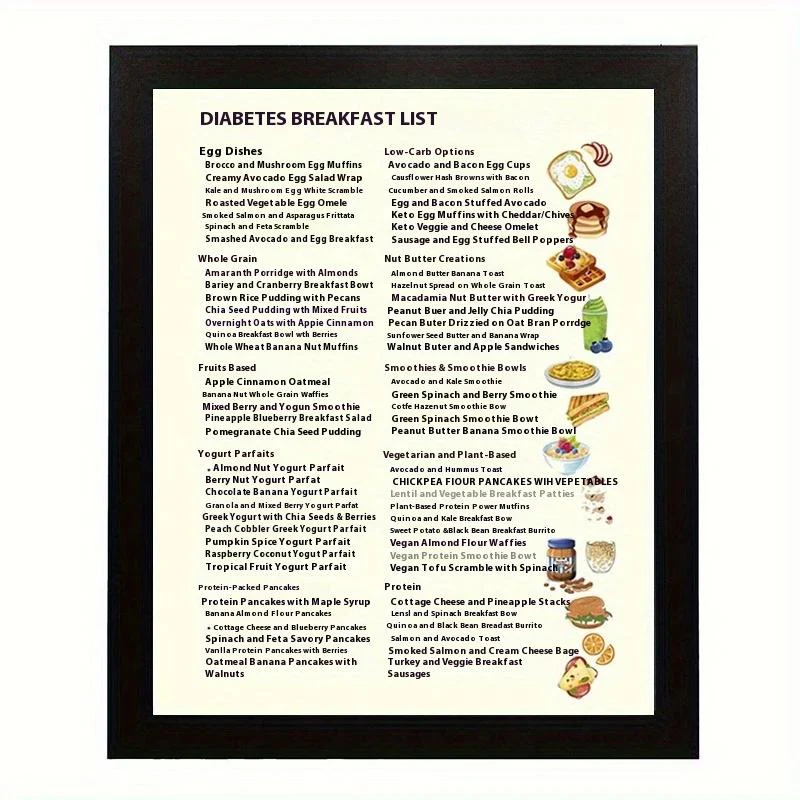Woyuosn Diabetes-Friendly Meal Planning Charts | Low-GI & Calorie Reference Set - Image 3