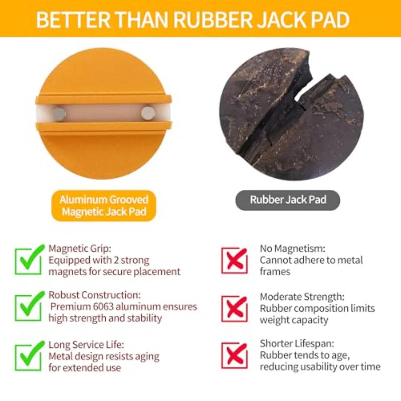 Magnetic Jack Pad - Image 6