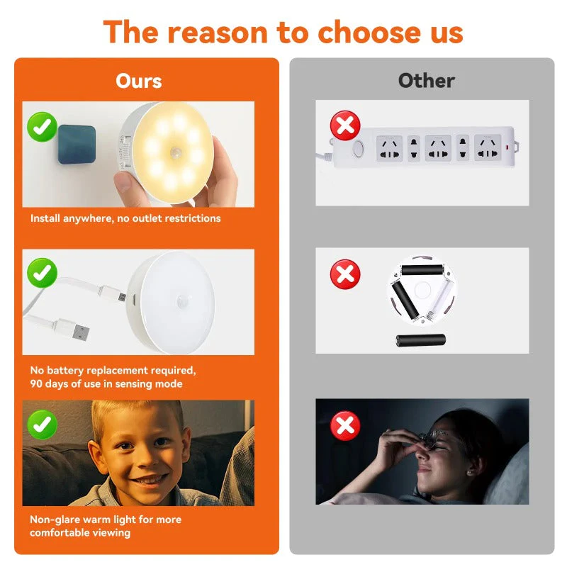 Motion Sensor Night Light - Image 3