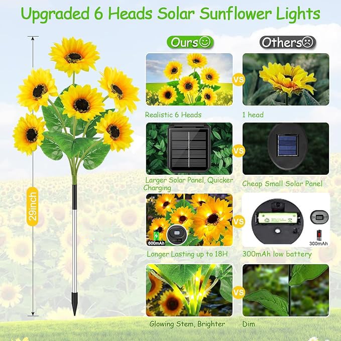 Solar LED Sunflower Garden Lights - Image 13